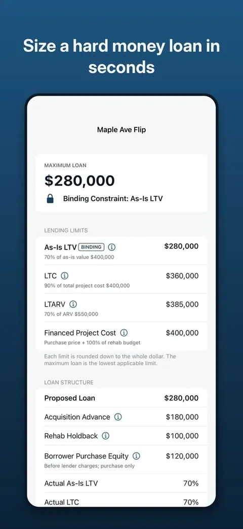 Private Lending Deal Desk showing the maximum loan and its binding constraint for a sample flip