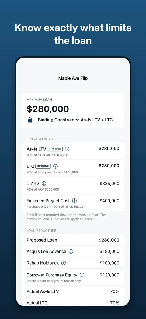 Private Lending Deal Desk comparing as-is LTV, LTC and LTARV lending limits